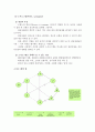 [A+평가 레포트]사정도구 가계도, 생태도, 소시오그램 작성방법 및 예시 8페이지