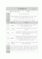 수업일지 양식 1페이지