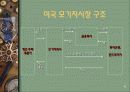 미국금융위기에 대한 레포트 4페이지