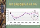 미국금융위기에 대한 레포트 12페이지