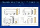 한-EFTA간 FTA의 주요내용과 기대효과(파워포인트 발표자료) 14페이지