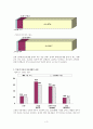 청소년들의 인터넷 중독실태와 해결 방법 3페이지