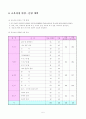 유치원운영계획 5페이지