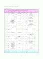 유치원운영계획 6페이지