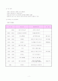 유치원운영계획 7페이지