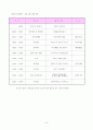 유치원운영계획 8페이지