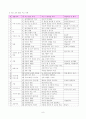 유치원운영계획 9페이지