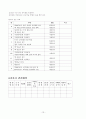 유치원운영계획 13페이지