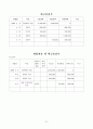 유치원운영계획 21페이지