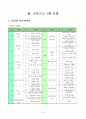 유치원운영계획 22페이지