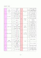 유치원운영계획 23페이지