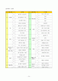 유치원운영계획 24페이지