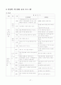 유치원운영계획 27페이지
