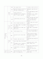 유치원운영계획 28페이지