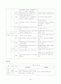 유치원운영계획 29페이지