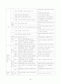 유치원운영계획 30페이지