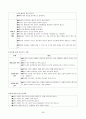 유치원운영계획 36페이지