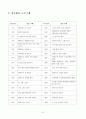 유치원운영계획 41페이지