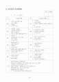 유치원운영계획 50페이지