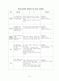 유치원운영계획 55페이지
