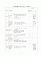 유치원운영계획 57페이지
