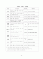 유치원운영계획 58페이지