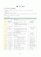유치원운영계획 69페이지
