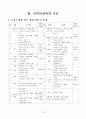 유치원운영계획 74페이지