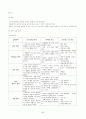 유치원운영계획 82페이지