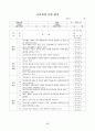 유치원운영계획 88페이지
