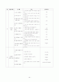 유치원운영계획 90페이지