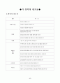 유치원운영계획 93페이지