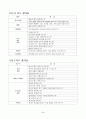 유치원운영계획 94페이지