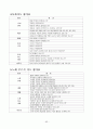 유치원운영계획 95페이지