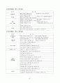 유치원운영계획 97페이지