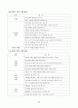 유치원운영계획 98페이지