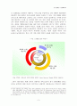 중국의 WTO 가입 이후 서비스 산업의 개방과 전망-중국의 은행산업을 중심으로- 5페이지