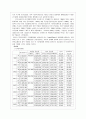 국민연금제도의 목적과 도입배경 및 현황 특징 2페이지