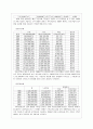 국민연금제도의 목적과 도입배경 및 현황 특징 3페이지