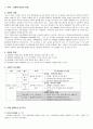 6학년 성교육 지도안 1페이지