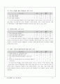 축산 경영과 학습지도안(닭 해부) 7페이지