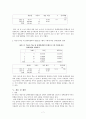 장애학생과의 통합교육 경험이 일반학생의 성인시기 장애인관에 미치는 영향 7페이지