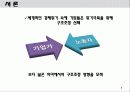 기업구조조정(인력조정 사례를 중심으로) 3페이지