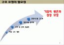 기업구조조정(인력조정 사례를 중심으로) 5페이지