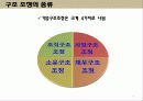 기업구조조정(인력조정 사례를 중심으로) 6페이지