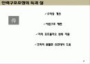 기업구조조정(인력조정 사례를 중심으로) 12페이지