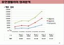 기업구조조정(인력조정 사례를 중심으로) 21페이지