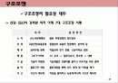기업구조조정(인력조정 사례를 중심으로) 28페이지