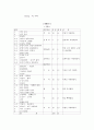 식빵만들기 레포트 14페이지