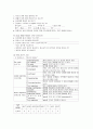 지주막하출혈 10페이지
